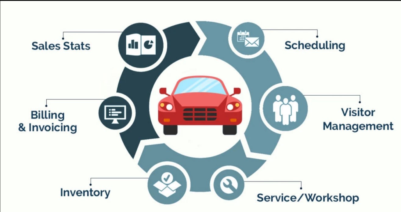 Dealer Management System