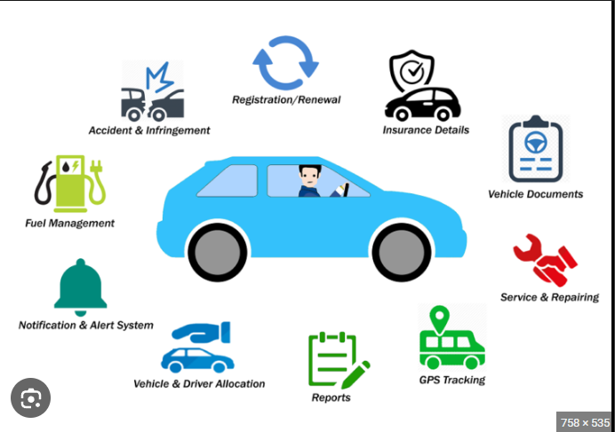 A Dealer Management System that Revs Up Your Business